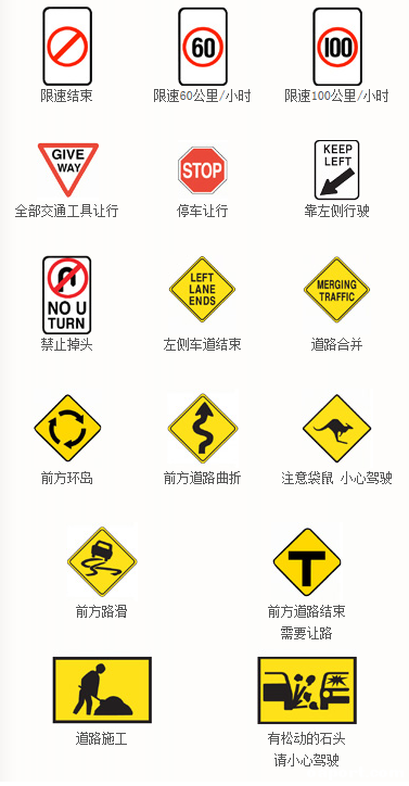 澳洲基本交通标志
